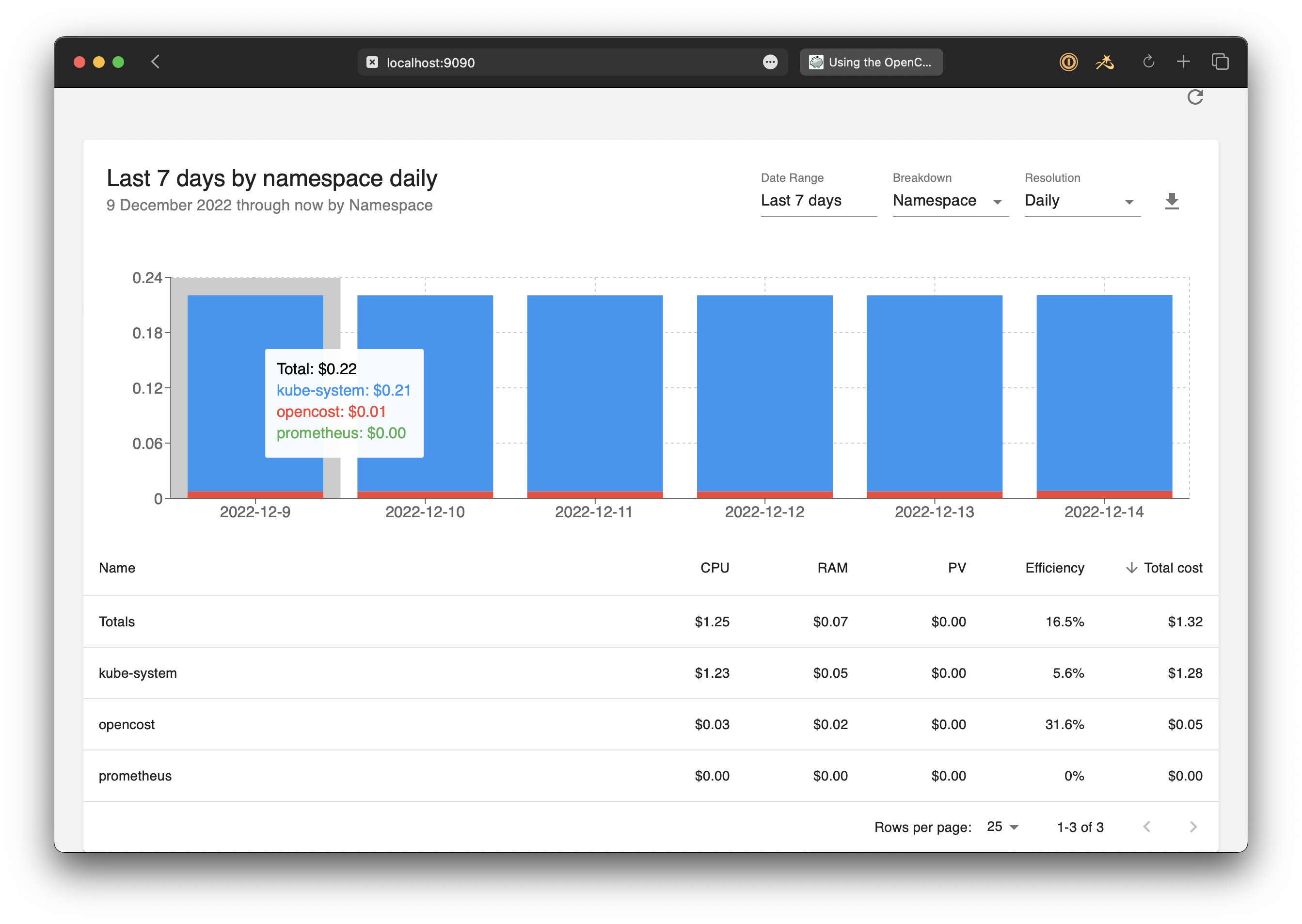 OpenCost UI Screenshot